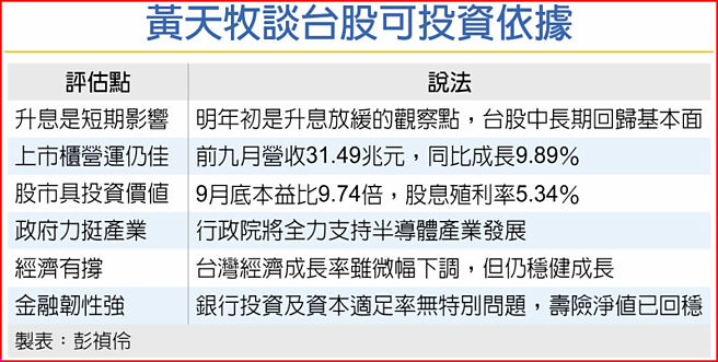 黄天牧谈台股可投资依据