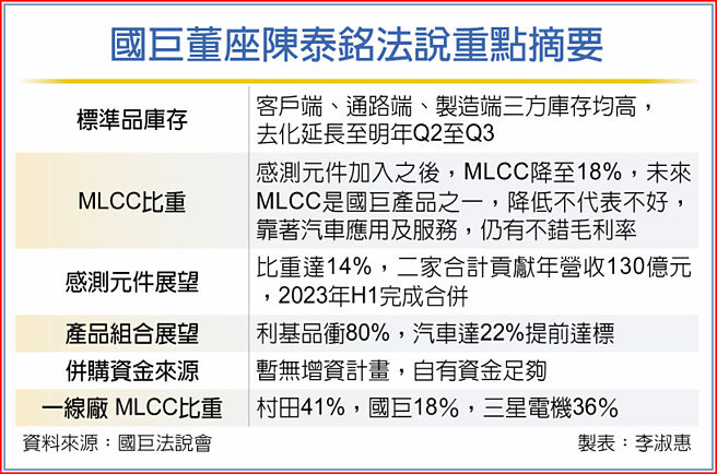 国巨董座陈泰铭法说重点摘要