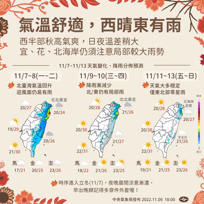 气象局说明一周天气。（翻摄自报天气 - 中央气象局脸书）