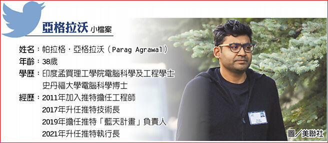 亚格拉沃 小檔案