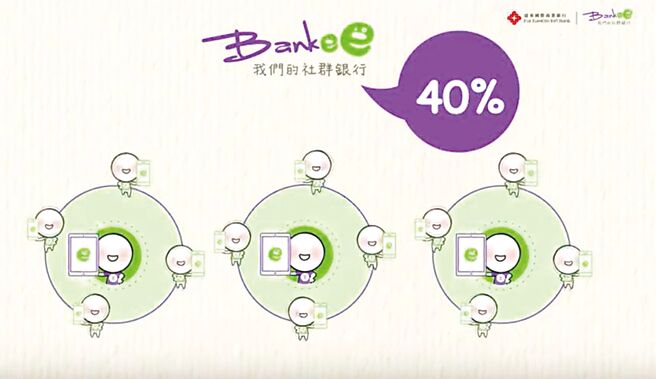 Bankee社群银行提拨40％营收，以独一无二的分润共享机制，回馈给线上分行经理。图／远银提供