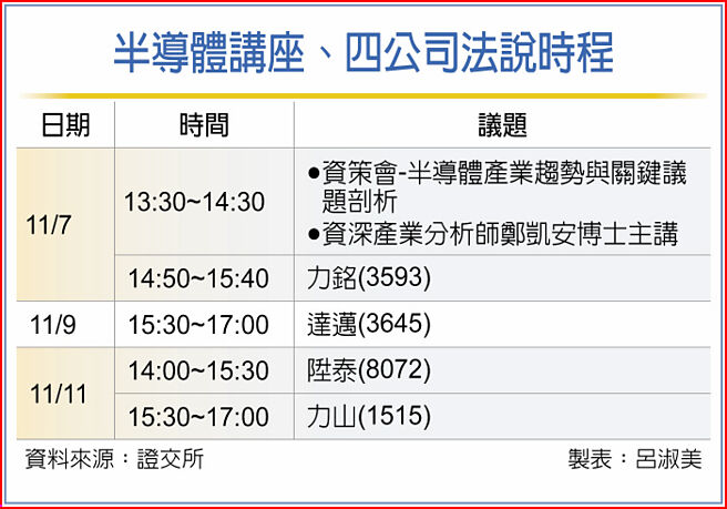 半导体讲座、四公司法说时程