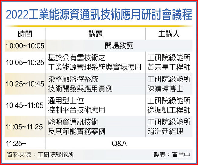 2022工业能源资通讯技术应用研讨会议程
