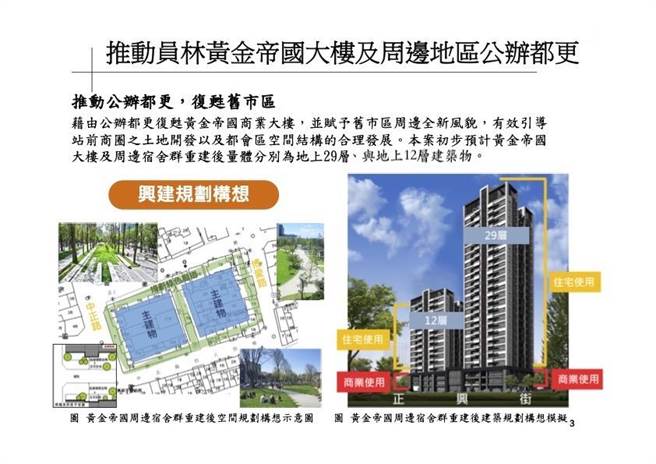 游振雄释出黄金帝国都更案最新进度。（游振雄提供／吴建辉彰化传真）