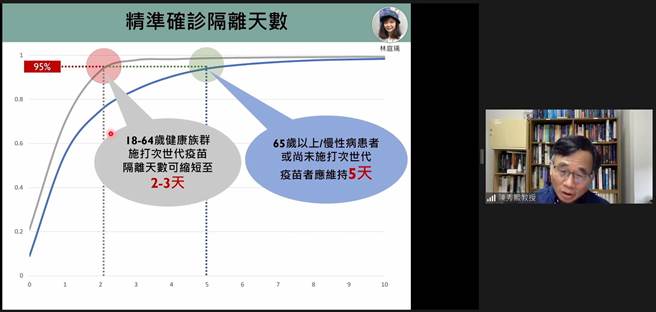 台大公衛學院教授陳秀熙表示，台灣的優勢在於仍有約6成的社區免疫保護力，但XBB、BQ.1等新興變異株「不可能不進來台灣」，因此要超前部署，包括施打次世代疫苗、精準NPI等。（圖／取自新冠肺炎科學防疫園地）