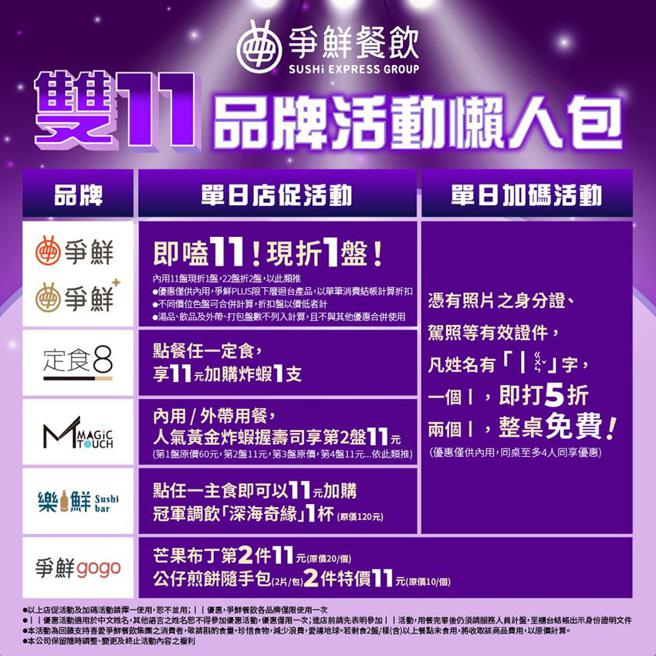 （抢双11商机，争鲜餐饮6大品牌推出双11优惠，寿司嗑11现折1盘、人气炸虾握寿司第2盘只要11元等满满优惠。图／争鲜餐饮提供）