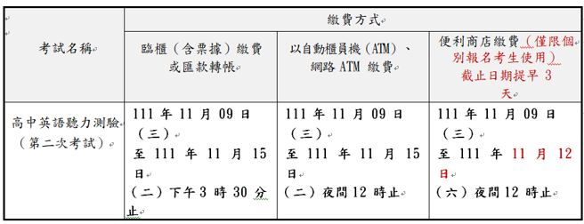 报名缴费方式。(照片/大学入学考试中心提供)