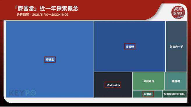 image source:《KEYPO大數據關鍵引擎》輿情分析系統