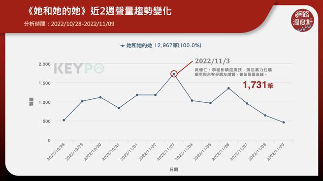 image source：《KEYPO大数据关键引擎》舆情分析系统