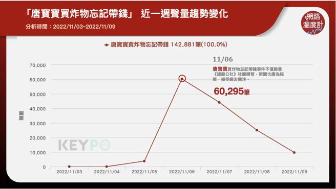 image source:《KEYPO大数据关键引擎》舆情分析系统