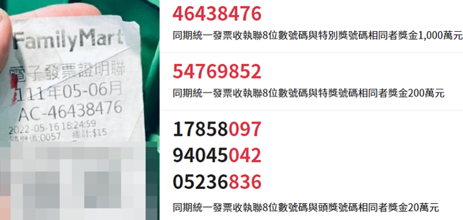 网友分享，中了1000万元却无法领奖，因已超过领奖期限。（翻摄脸书）