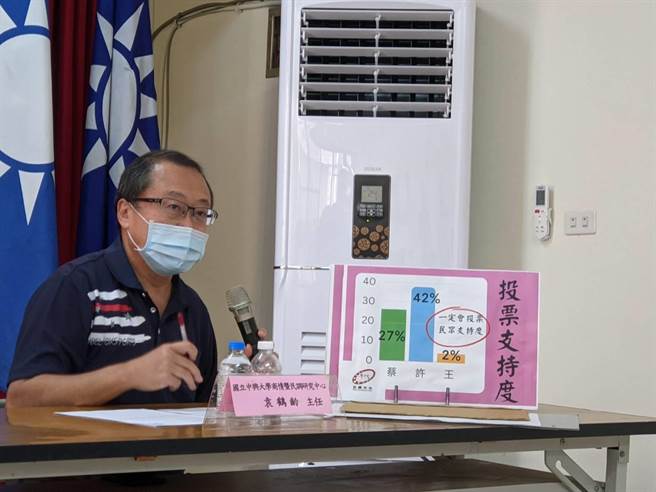 袁鹤龄分析，许、蔡2人的支持度、看好度差距不小，仍有近3至4成民眾未表态，民调仅供参考。（杨静茹摄）