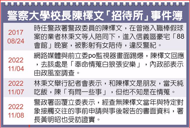 警察大学校长陈檡文「招待所」事件簿
