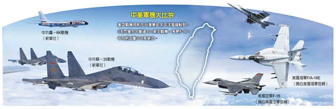 中美军机大比拚