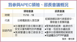 APEC將登場 張忠謀演說 料觸及半導體