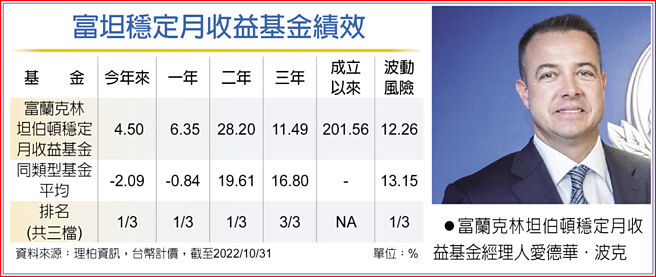富坦稳定月收益基金绩效富兰克林坦伯顿稳定月收益基金经理人爱德华．波克
