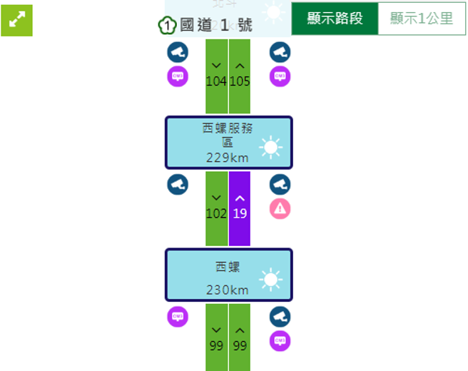 国1北上西螺路段「2货车追撞」 车流一度紫爆回堵1公里。(翻摄高速公路1968)