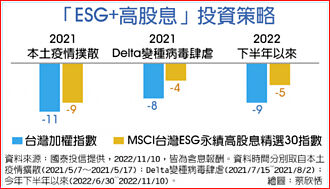 國泰永續高股息ETF 明除息交易