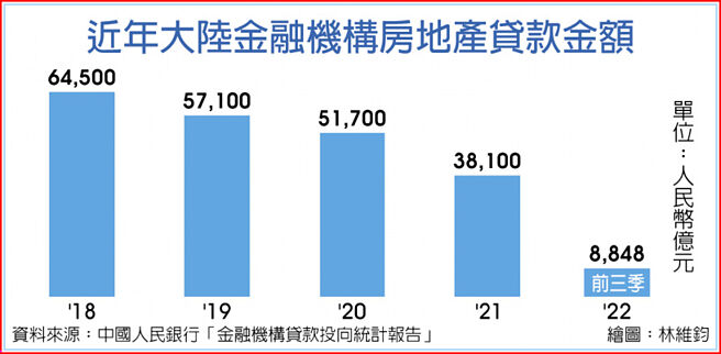 近年大陆金融机构房地产贷款金额