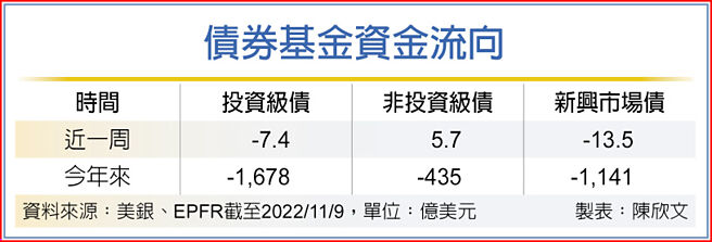 债券基金资金流向