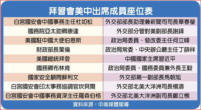 拜习会美中出席成员座位表