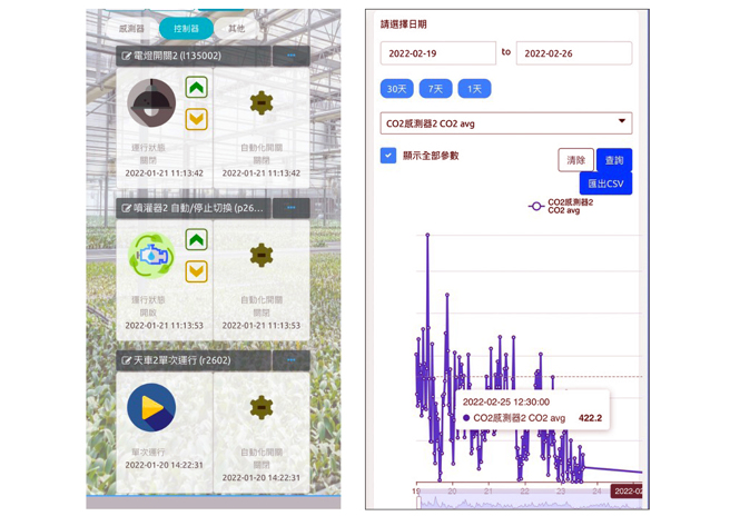 透過智慧環控系統，若廠區因颱風或有突然斷電跳電等突發狀況，手機會及時通知，且藉由手機即可讓溫控系統重置並監測是否正常運作。(圖片提供/斯布特芽田)