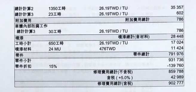 他嘆「轻轻追撞保时捷」要赔90万元，林智群：车贵讲话就是较大声。(翻摄爆废公社公开版)