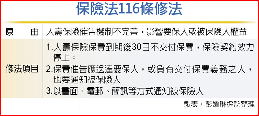 保險法116條修法