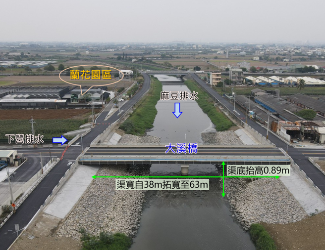 大溪橋擴寬改建已完工。(台南市水利局提供)
