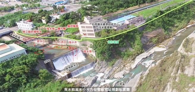 食水嵙溪水小水力发电厂，现址规画配置图。(台中市政府提供).