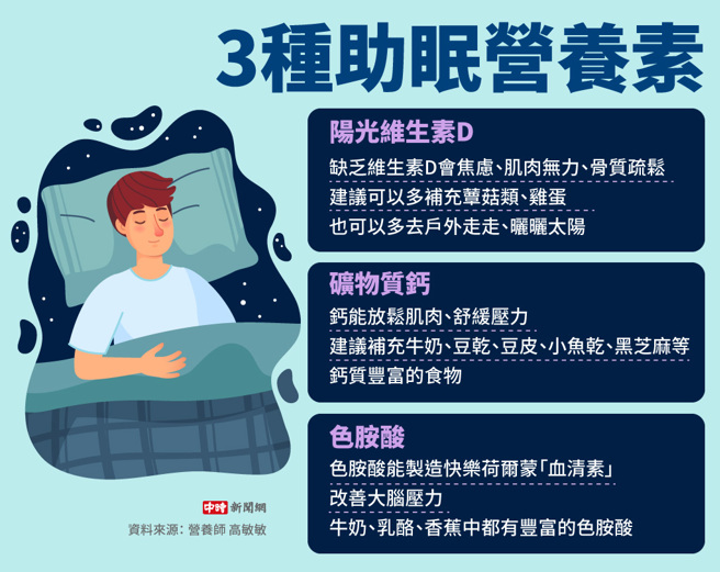 (图/中时新闻网陈友龄制图)