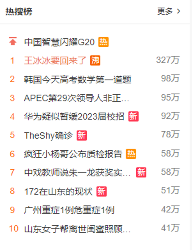 「王冰冰要回来了」成为微博热搜冠军。（图／微博）