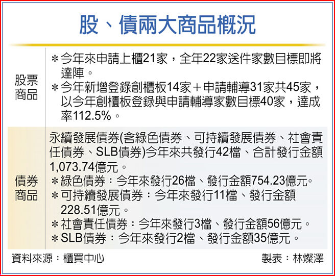 股、债两大商品概况