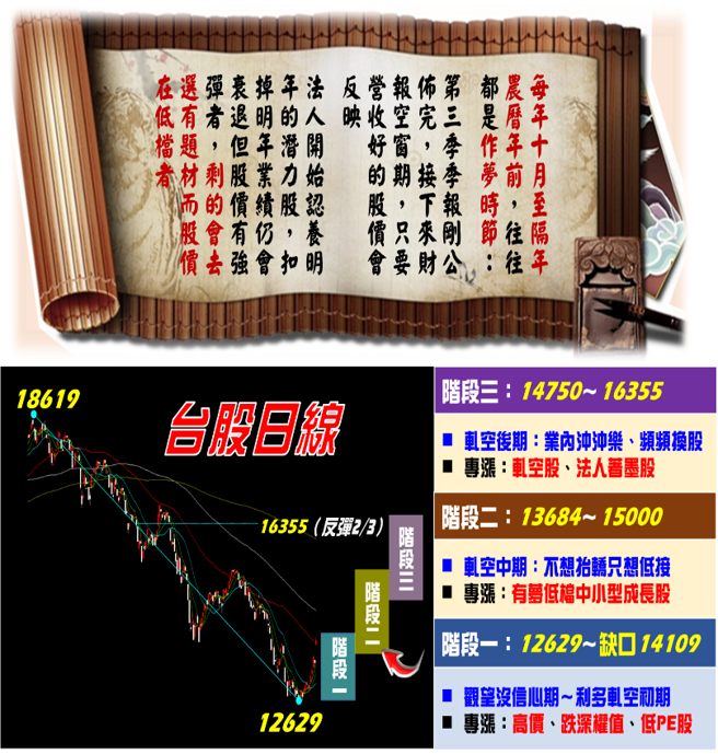 林友铭台股点金录。（图/ 理财周刊提供）