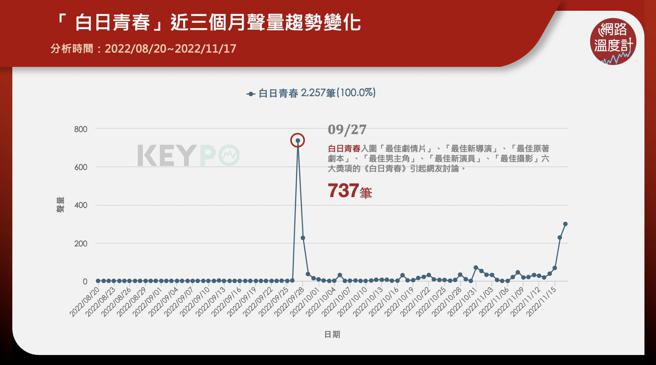 image source: 《KEYPO大数据关键引擎》舆情分析系统