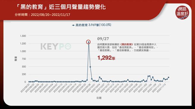 image source: 《KEYPO大数据关键引擎》舆情分析系统