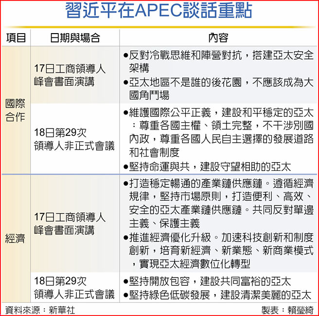 习近平在APEC谈话重点