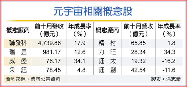 元宇宙相关概念股