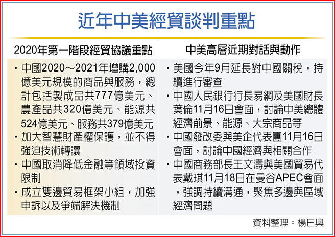 近年中美经贸谈判重点