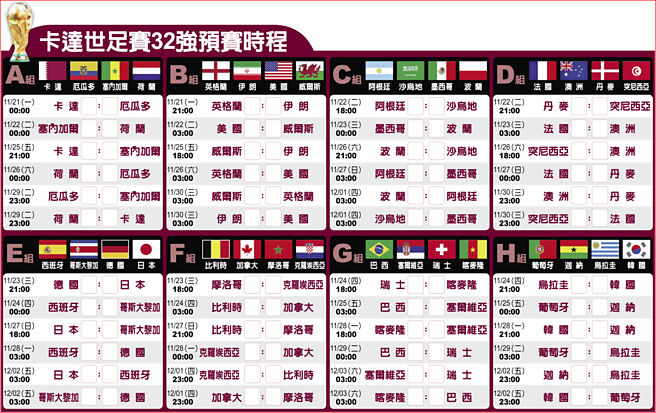 卡达世足赛32强预赛时程
