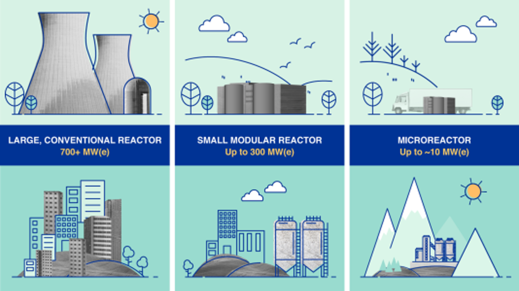 小型核反应炉SMR可以应用在更多地方，为耗能工厂专门供电，为偏远山区提供洁净发电。图/IAEA(photo:ChinaTimes)