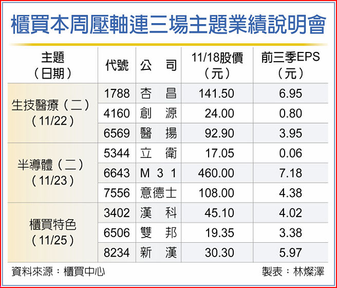 柜买本周压轴连三场主题业绩说明会