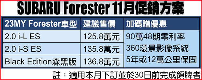 SUBARU Forester 11月促销方案