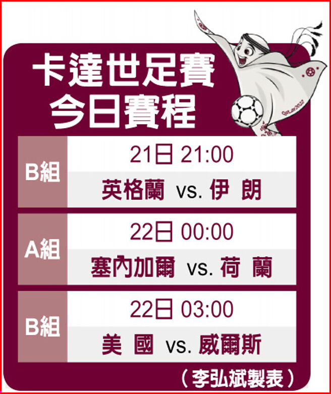 卡达世足赛今日赛程