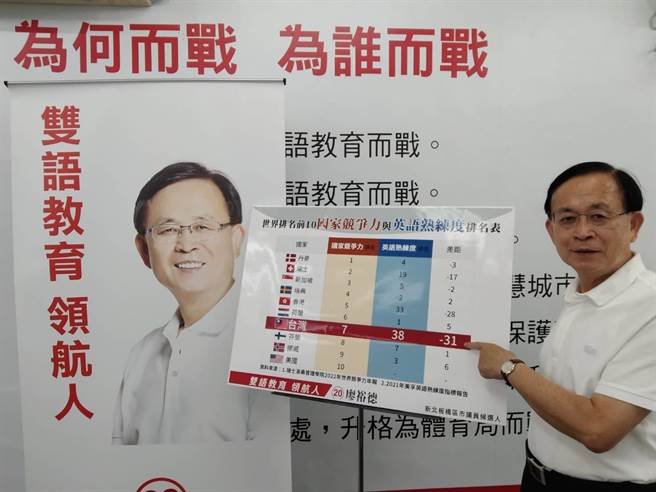 廖裕德认为，台湾要国际化，仍需更加努力，因此提出政府应设专责单位、编列足够经费等七大建议。（廖裕德提供／李奇叡新北传真）