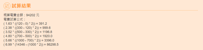 根据台电电费试算服务，大S家7至9月用电量约是14346度电。（翻摄自台电官网）