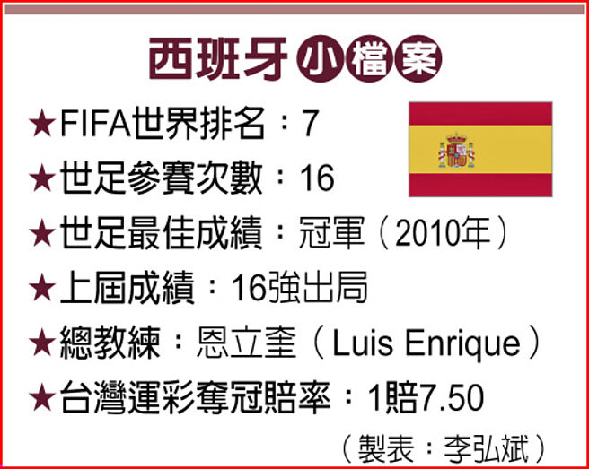 西班牙小檔案