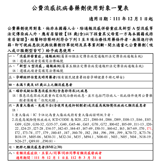疾管署今天宣布扩大公费流感抗病毒药使用对象。图疾管署提供