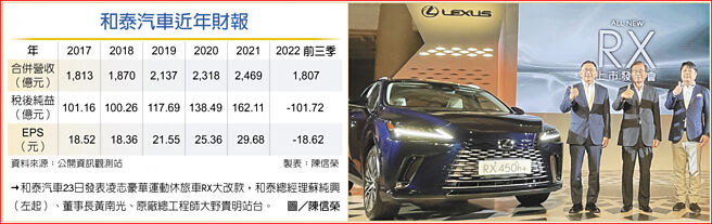 和泰汽车近年财报和泰汽车23日发表凌志豪华运动休旅车RX大改款，和泰总经理苏纯兴（左起）、董事长黄南光、原厂总工程师大野贵明站台。图／陈信荣