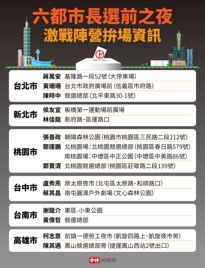 九合一选举26日登场，《中时新闻网》整理出六都及激战区的选前之夜活动，供读者了解。（制图／陈友龄）